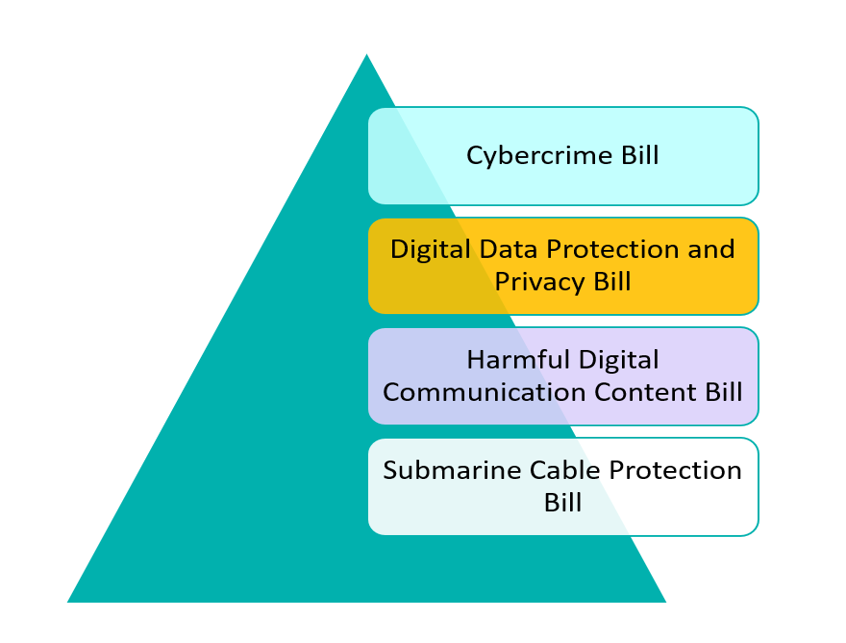 Legal and Regulatory Frameworks